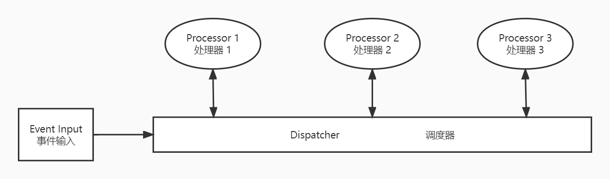广播模型